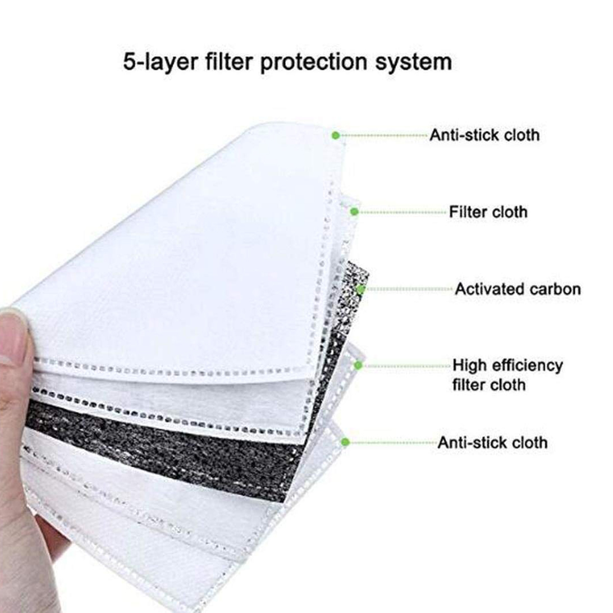 40pcs Fine Denier Face Mask Fi – Pm2.5 Filter Insert Bewertung und Preis
