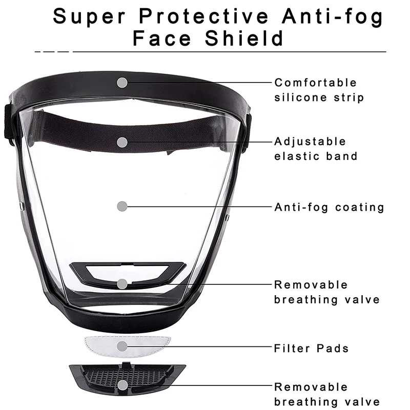 Protective Full Face Shield Ma – Anti Pollution Mask Bewertung und Preis