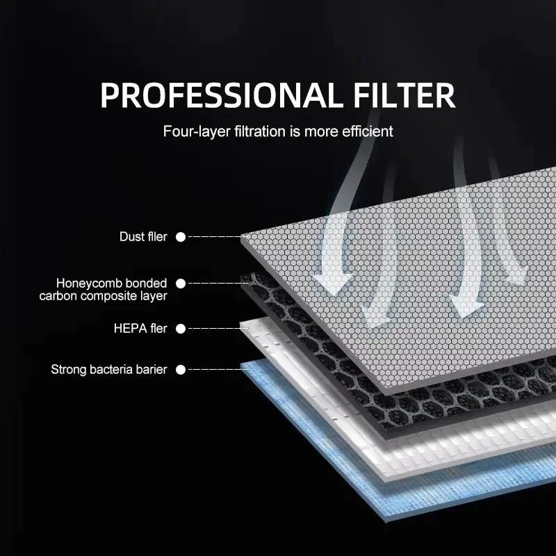 For Tesla Model 3/Y/3 Highland – Filter Replacement N95 Bewertung und Preis