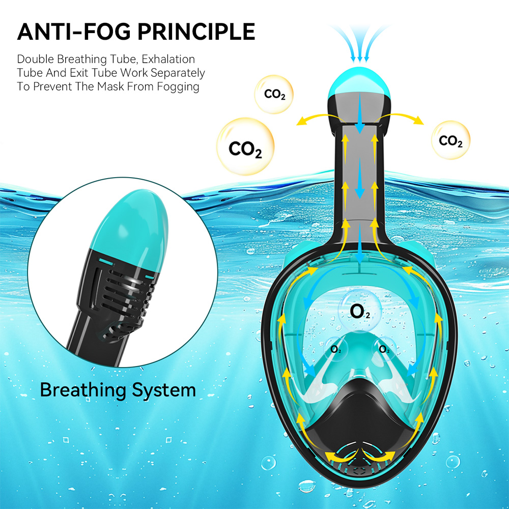 Full Face Snorkel Mask Silicon – Silicone Mask Bracket Bewertung und Preis