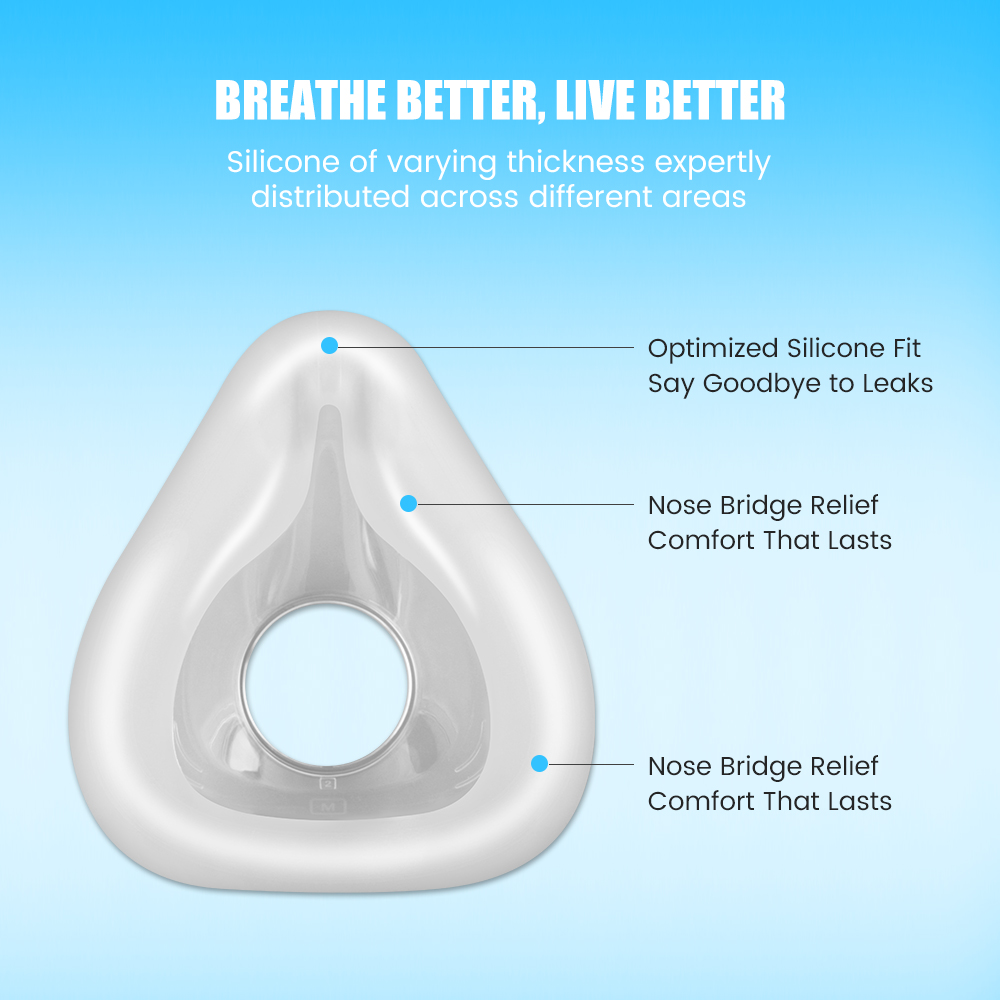 F20 Replacement Mask Set for C – Silicone Mask Bracket Bewertung und Preis