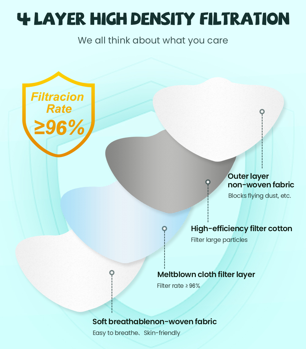 fpp2 CE Protective maske anti  – Disposable Surgical Mask Bewertung und Preis
