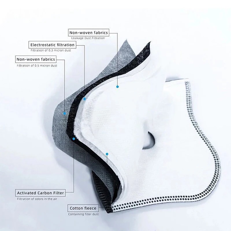 Cycling Dustproof PM2.5 Active – Anti Pollution Mask Bewertung und Preis